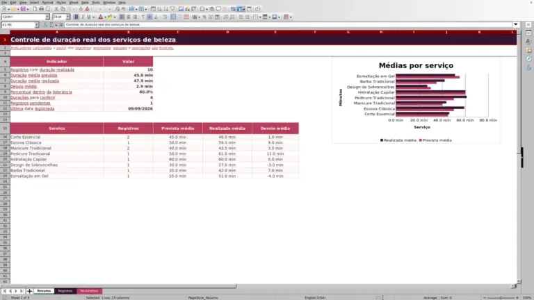 Prévia de Controle de duração dos serviços de beleza no Excel