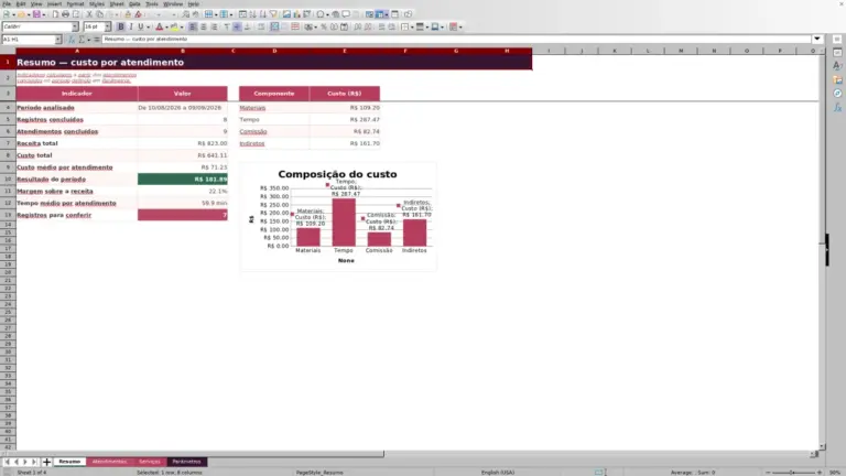 Prévia de Custo por atendimento em salão de beleza no Excel