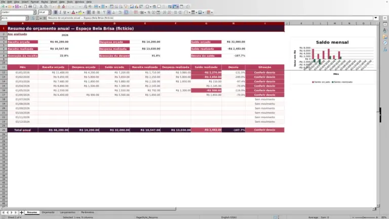 Prévia de Orçamento anual de salão de beleza em Excel